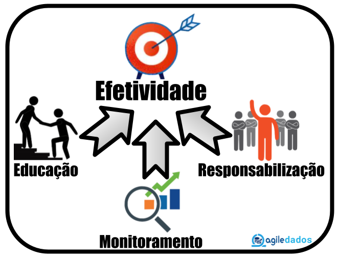 Efetividade